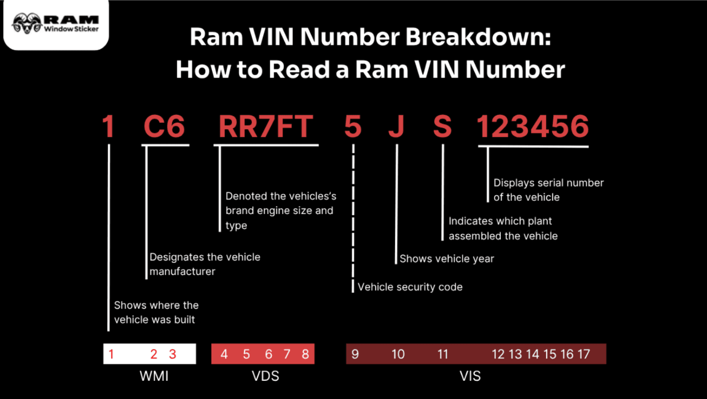 1C6RR7FT5JS123456 ram vin number breakdown